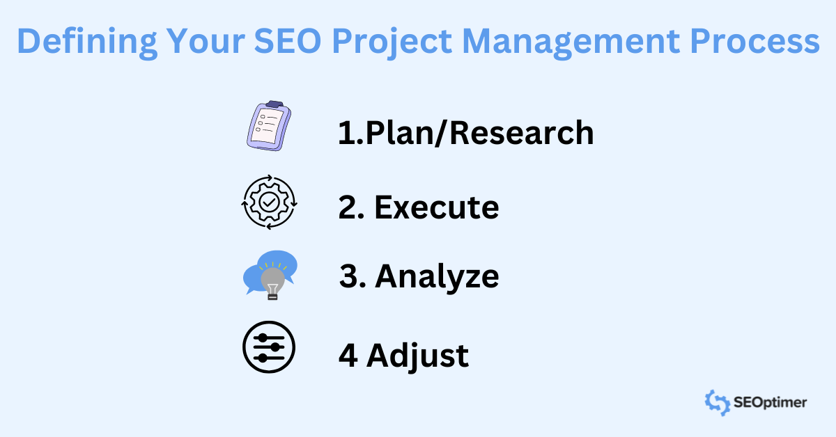 SEO Project Management Process